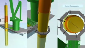 Controllab - Study motion compensated pile gripper