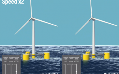 Platform stabilization of a floating wind turbine