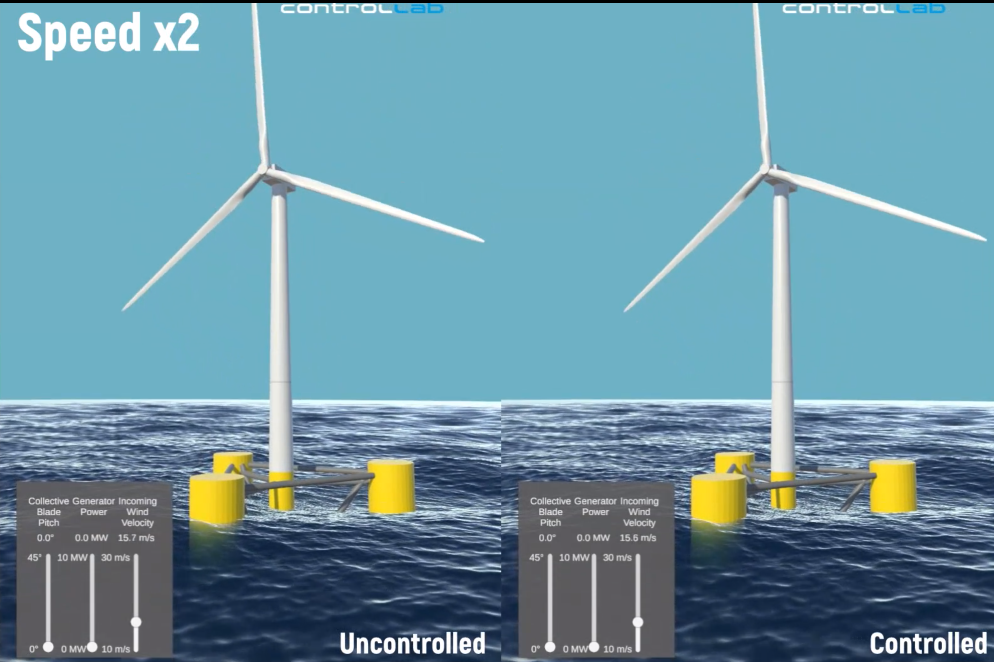 Platform stabilization of a floating wind turbine